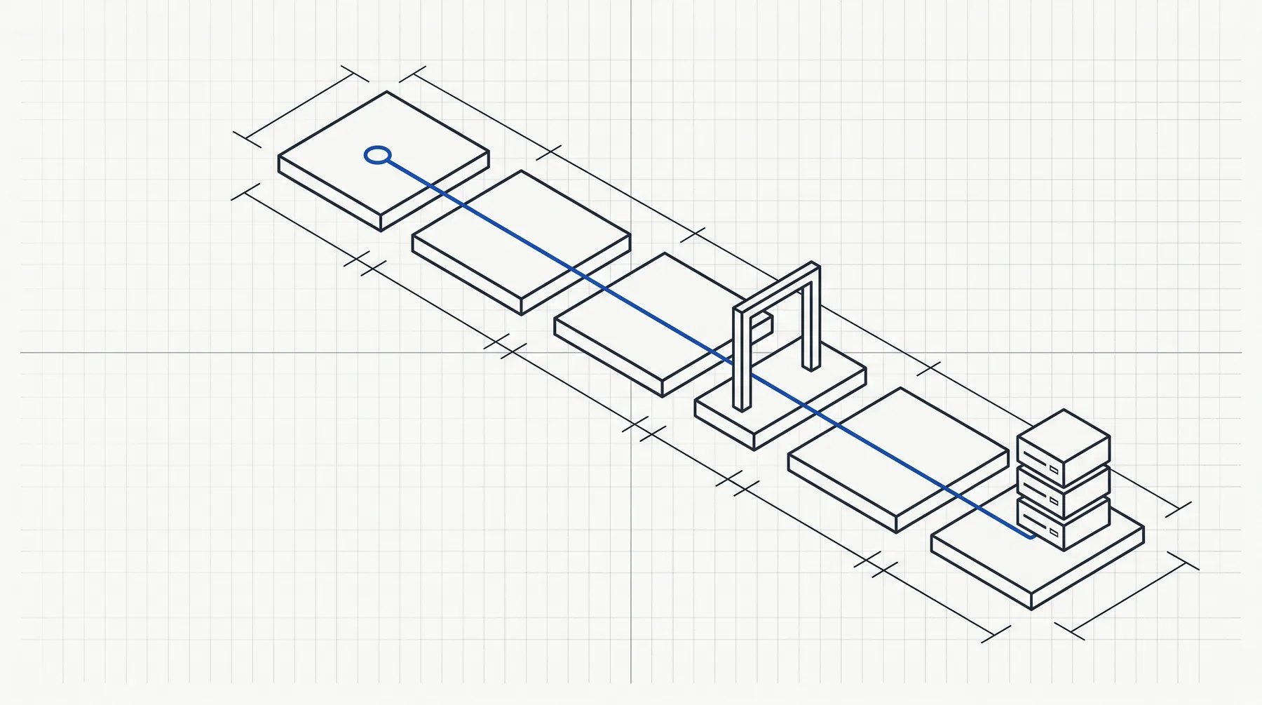 Isometric line drawing of six flat platforms in a row. A bead sits on the first; a cobalt line runs through all six, passing under a gate at the fourth, and ends at a small server rack on the sixth.